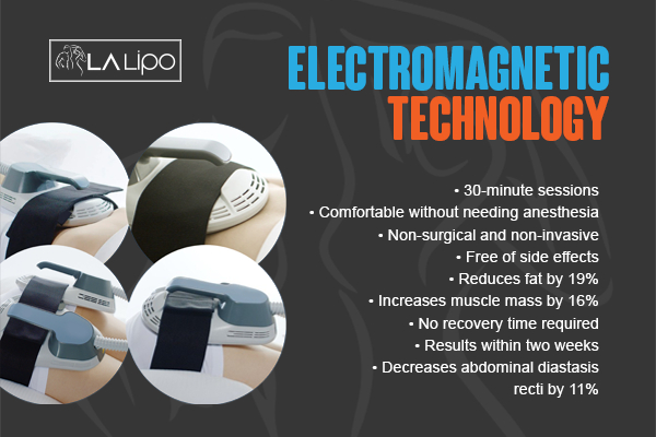 Graphic to show bullet points of how LA-EMS Body Sculpting Hedge End treatment works