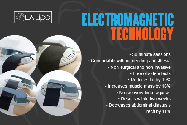 Benefits of LA-EMS Body Sculpting Treatment Hedge End