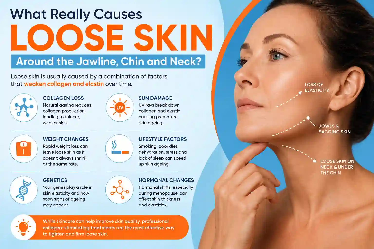 What Really Causes Loose Skin Around the Jawline, Chin and Neck Hedge End?